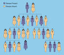 Principal Elements