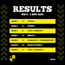 Image result for Purley Walcountians Hockey Club