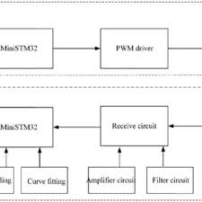 Image result for Thaddus Haenke