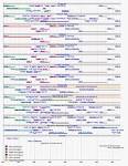 Carolingian dynasty - Wikipedia, the free encyclopedia