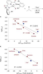 Image result for  `   C   h | [ Y