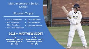 Image result for Tynedale Cricket Club