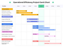 Image result for gantt chart