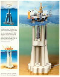 Image result for Troll A Platform