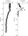 Response of the diatom flora in Jiaozhou Bay, China to ...