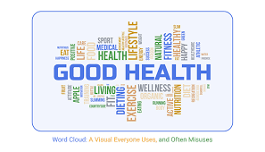 Image result for wordcloud
