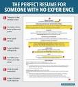 7 เทคนิค เขียน Resume ภาษาอังกฤษ พร้อมตัวอย่าง โดย Business Insider