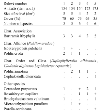 Attēlu rezultāti vaicājumam “Pohlia cruda sporophyte”