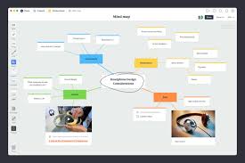 Image result for mindmap