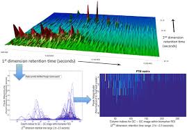 Image result for High Peak Gc
