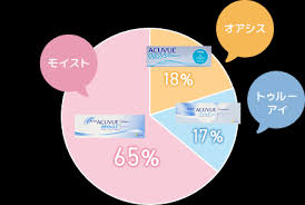 「ワンデーアキュビュートゥルーアイ　曇る」の画像検索結果