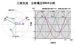 Image result for 単相交流回路
