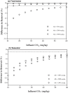 Carbon dioxide stripping in aquaculture Part 1  Terminology and