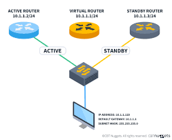 Image result for HTRPC