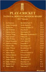 Image result for Cheadle C C Bowling Club