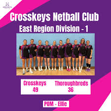 Image result for Crosskeys Netball Club