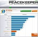 Which Internet Browser is Fastest for Windows? - Benchmarking 11 ...