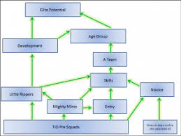 Image result for Luton British Sub Aqua Club