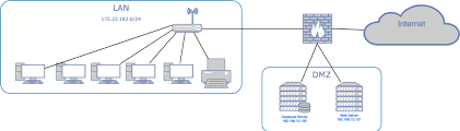 Image result for cisco ASDM