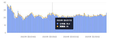 Image result for 40超年率10%