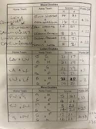 Image result for Blackford Castletown Badminton Club