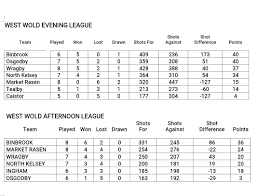 Image result for Middle Rasen Bowling Club