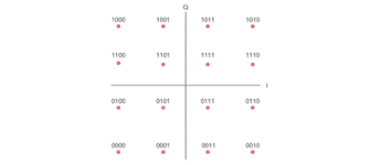 Image result for 64 qam