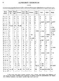 Image result for  O   Ђ 