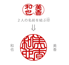 Image result for 印を結ぶ