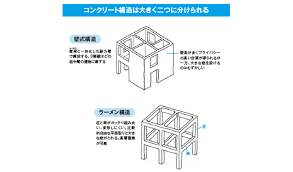 Image result for ラーメン構造