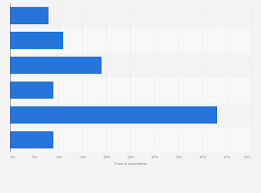 Image result for Chemtrails