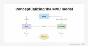 Bildergebnis für MVCS