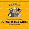 Charles Dickens Audiobook Downloads
