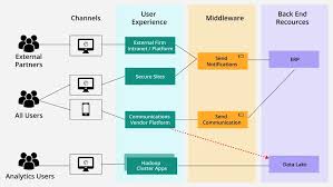 Image result for system diagram