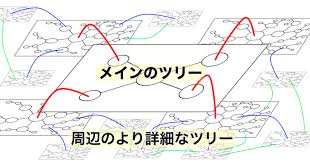 Image result for マインドマップ