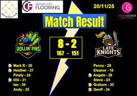 Image result for Bere Regis Skittles Club