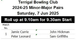 Image result for Currie Bowling Club