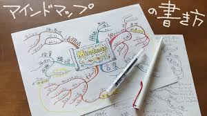 Image result for マインドマップ