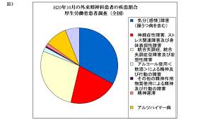 Image result for うつ病 亜型分類