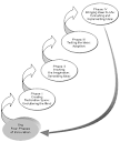 Leadership Development The BarOn EQ-i® Emotional Quotient ...