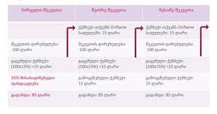 gamravlebis-ის სურათის შედეგი