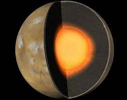 Image result for Планета Марс