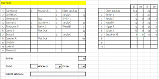 Image result for Southwick Wanderers