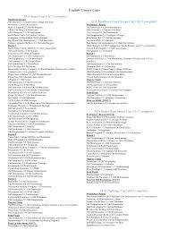 Image result for Old Dorkinians