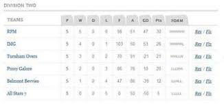 Image result for Top Corner Hoxton Netball