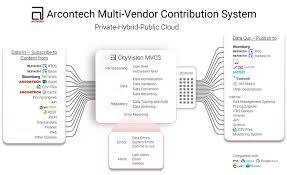 Bildergebnis für MVCS