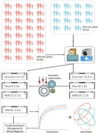 Image result for D.A.R.E!! Development + RadiSense III X-Axis