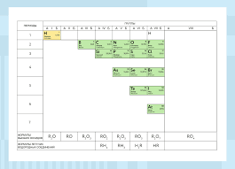 Image result for элементы