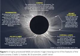 Attēlu rezultāti vaicājumam “solar corona”