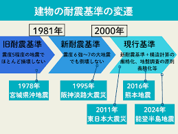 Image result for 耐震基準1981